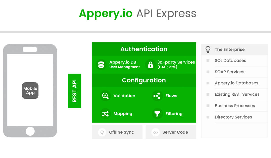 Appery.io API Express